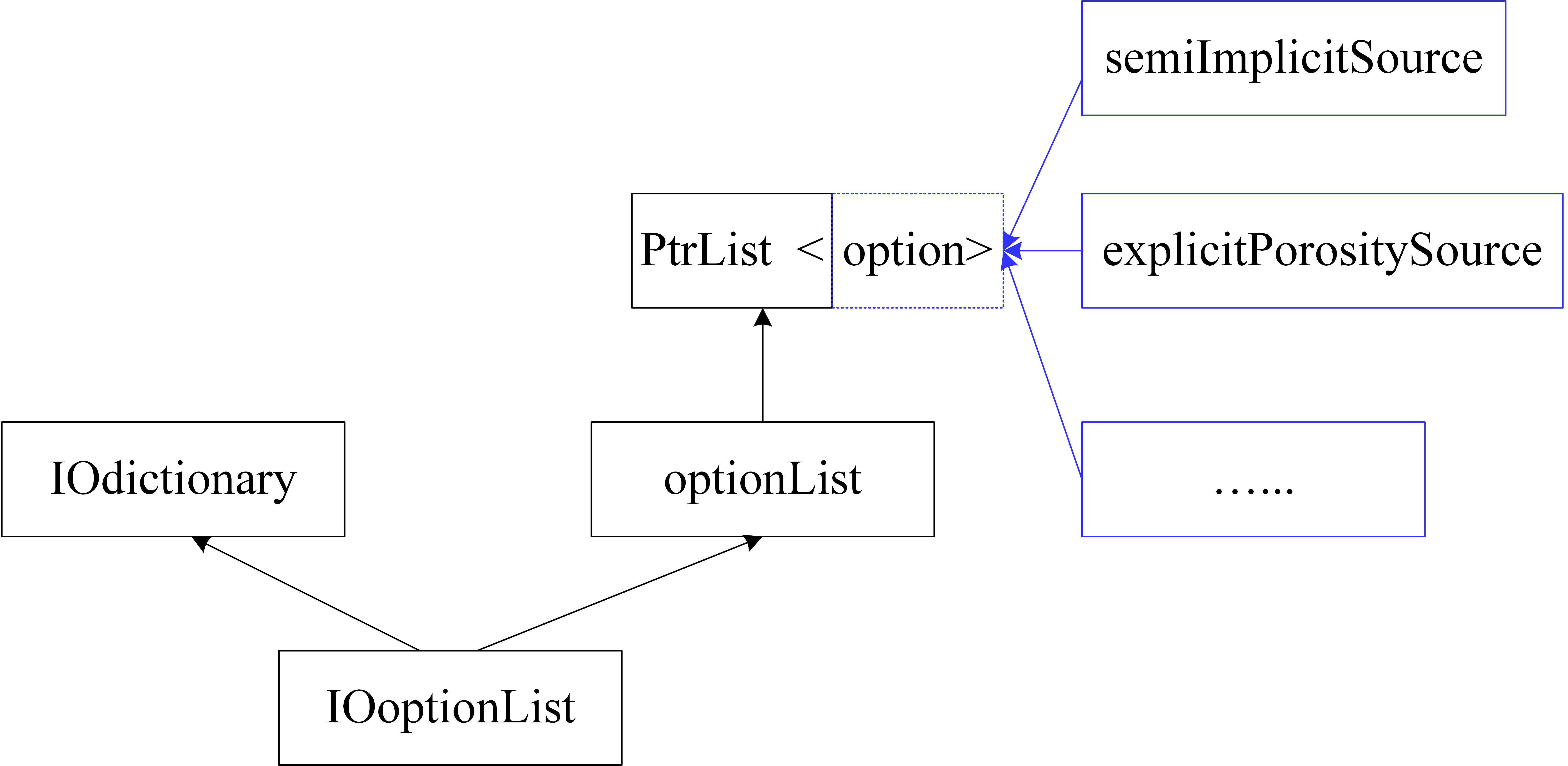 fvOptions 框架的结构